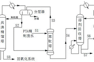 回收PTA精制廢水中有機(jī)物的組合工藝