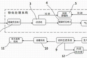 MBR汽車涂裝廢水處理系統(tǒng)及處理工藝