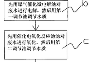 含有二甲基甲酰胺、二甲基甲酰胺的廢水處理方法及處理裝置