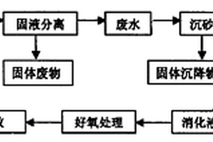 有機(jī)廢水處理方法