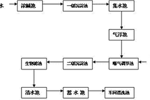 電力鐵塔鋼鐵件熱鍍鋅廢水的環(huán)保零排放處理系統(tǒng)