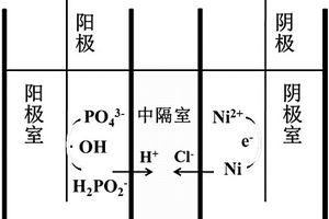 光電化學處理化學鍍鎳廢水的方法