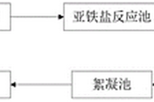 高鹽廢水處理系統(tǒng)和處理方法