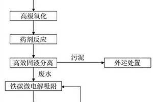 廢水中單質(zhì)汞和有機(jī)汞的高效脫除方法及其系統(tǒng)