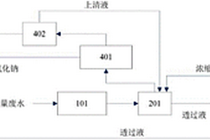 滌綸堿減量廢水的處理系統(tǒng)