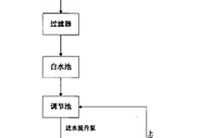 造紙廢水處理設備