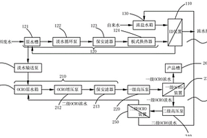 資源化處理高鹽染料廢水的系統(tǒng)