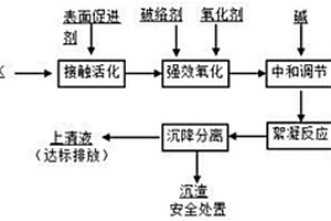 高鹽有機廢水的強效接觸氧化處理工藝