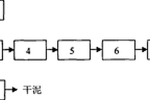 適合低溫環(huán)境的高濃度有機(jī)廢水處理設(shè)施