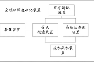 脫硫廢水全膜法深度凈化裝置及系統(tǒng)