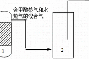 利用含甲酸廢水的方法