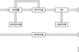 膜過濾處理鉬冶煉廢水零排放系統(tǒng)