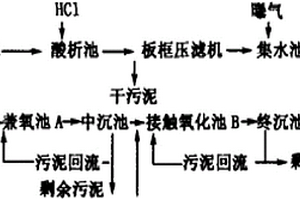 高濃度硝基苯廢水處理方法