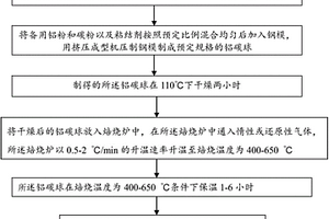 用于處理有機(jī)廢水的鋁碳催化劑的制備方法