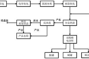 脫硫廢水零排放處理工藝