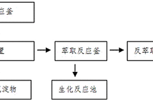 高鈉鹽廢水除鈉處理工藝及其裝置