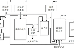 處理太陽能電池片生產(chǎn)中含氟廢水的系統(tǒng)