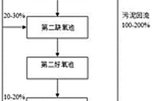 分段進(jìn)水多級(jí)A/O處理焦化廢水的工藝