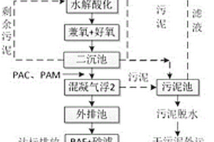 牛仔布染整廢水處理系統(tǒng)及回用系統(tǒng)