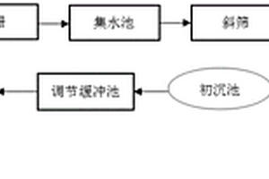 造紙廢水初沉池凈化工藝