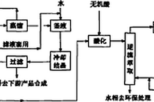 在芳烴β-羥乙基砜衍生物廢水中提取有效成分的方法