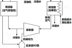 增濕-除濕與反滲透組合的脫硫廢水零排放系統(tǒng)