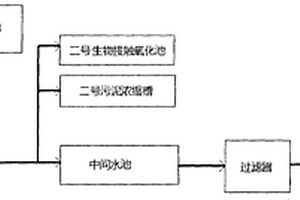 高含鹽量有機(jī)廢水的處理系統(tǒng)