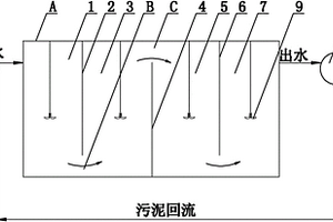 ABR反應器水解酸化印染廢水工藝