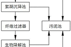 多段工藝的廢水處理系統(tǒng)