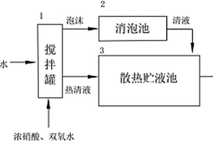 用高濃度有機(jī)廢水生產(chǎn)液態(tài)水溶碳肥的方法