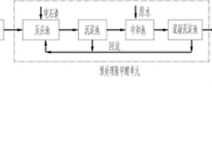 含甲醛高濃度有機(jī)酸性廢水的處理方法