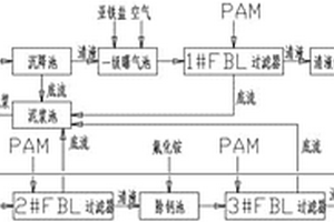 含砷污酸廢水處理方法及其處理系統(tǒng)