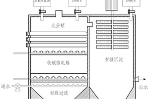 微電解耦合光芬頓氧化處理制藥廢水的方法及系統(tǒng)