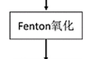 PVA生產(chǎn)裝置廢水的處理方法