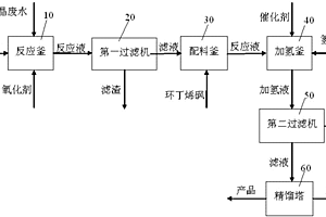 環(huán)丁烯砜結(jié)晶廢水的回收方法