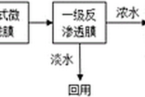 實(shí)現(xiàn)燃煤電廠煙氣脫硫廢水零排放的處理系統(tǒng)和方法