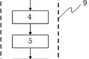 畜禽養(yǎng)殖廢水資源化處理系統(tǒng)