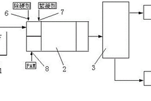 采用中水水源的循環(huán)水外排廢水處理方法