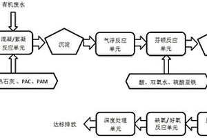 汽車行業(yè)電池組裝有機(jī)廢水的處理系統(tǒng)及方法