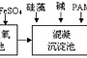 高濃度有機(jī)磷廢水的預(yù)處理方法及裝置