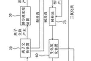 含鹽有機廢水的凈化方法和凈化系統(tǒng)