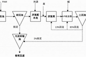 毛毯印染廢水的處理裝置及方法