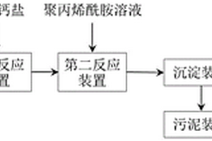 稀土冶煉廢水除氟的處理方法及處理裝置