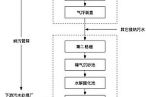 馬鈴薯淀粉廢水作為污水廠補給碳源的資源化處理系統(tǒng)及方法