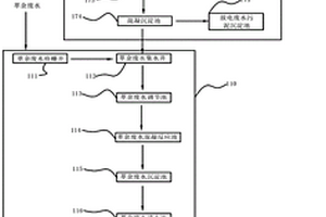 鋰電池回收行業(yè)高鹽萃余廢水的處理系統(tǒng)及處理方法