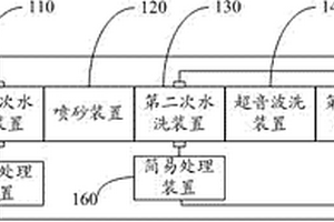 PCB板生產(chǎn)過程的廢水循環(huán)利用系統(tǒng)