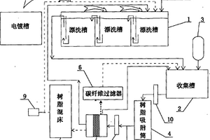 回收電鍍廢水中貴重金屬的處理方法及其裝置