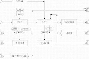 精對苯二甲酸生產(chǎn)裝置精制工序廢水處理的方法