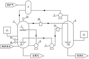 高硫廢水資源化處理方法及其系統(tǒng)