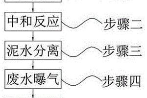 低濃度含砷廢水處理工藝